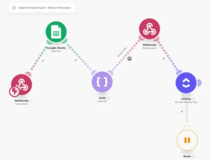 Make.com scenario for an inbound call: retrieving data about the previous call with the lead