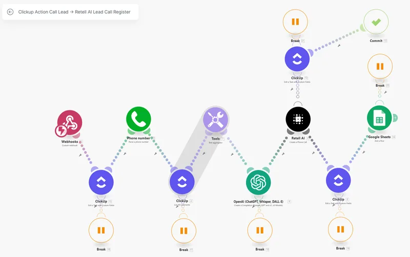 Make.com scenario: from the ClickUp action to registering the lead call in Retell AI