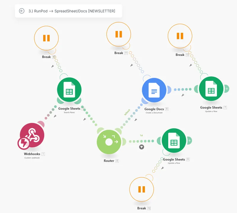 Scénario Make.com, étape 3&nbsp;: transcription chez Runpod et enregistrement du résultat dans le tableur