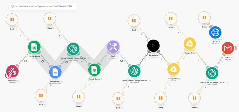 Scénario Make.com, étape 4&nbsp;: composition de la newsletter avec OpenAI et envoi par e-mail