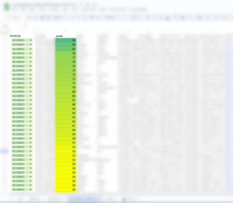 Оцінка лідів у таблиці Google Sheets