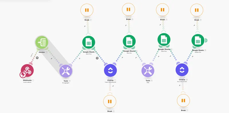 Scénario Make.com qui relie une feuille Google Sheets à d’autres outils