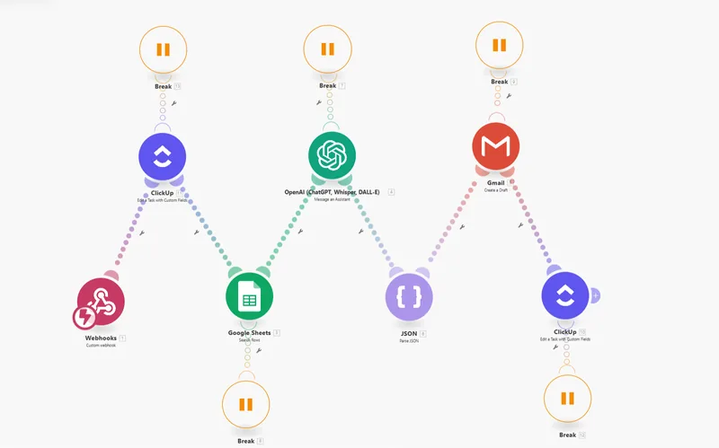 Make.com scenario with the logic for preparing the email draft